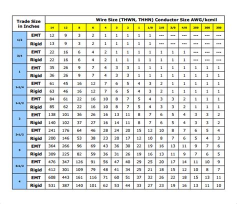 one wire through a conduit or metal box ac 277v|same conduit voltage chart.